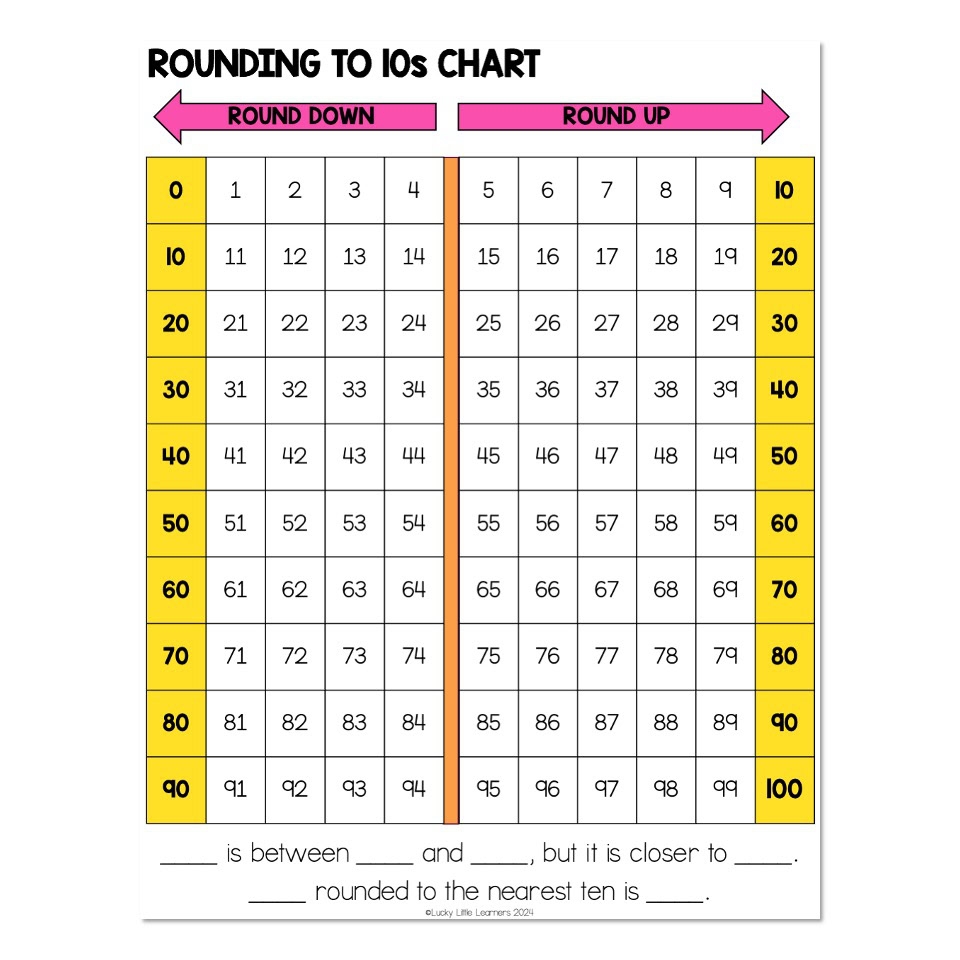 Rounding Chart Printable