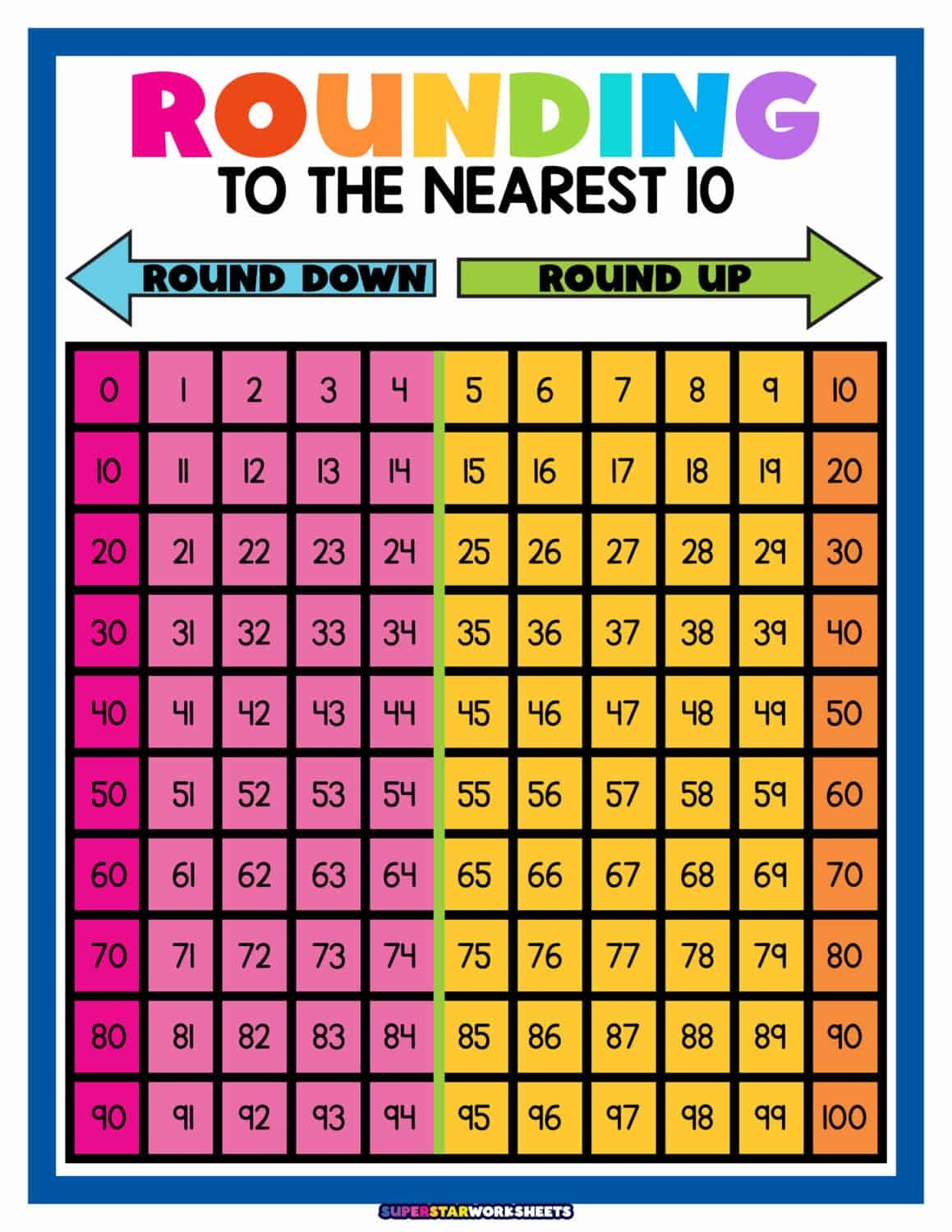 Rounding Worksheets Superstar Worksheets