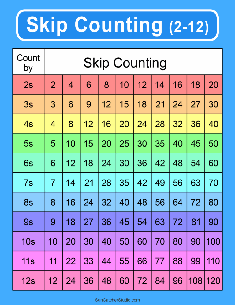 Skip Counting Worksheets And Charts Free Printables Monograms Design Tools Patterns U0026 DIY Projects