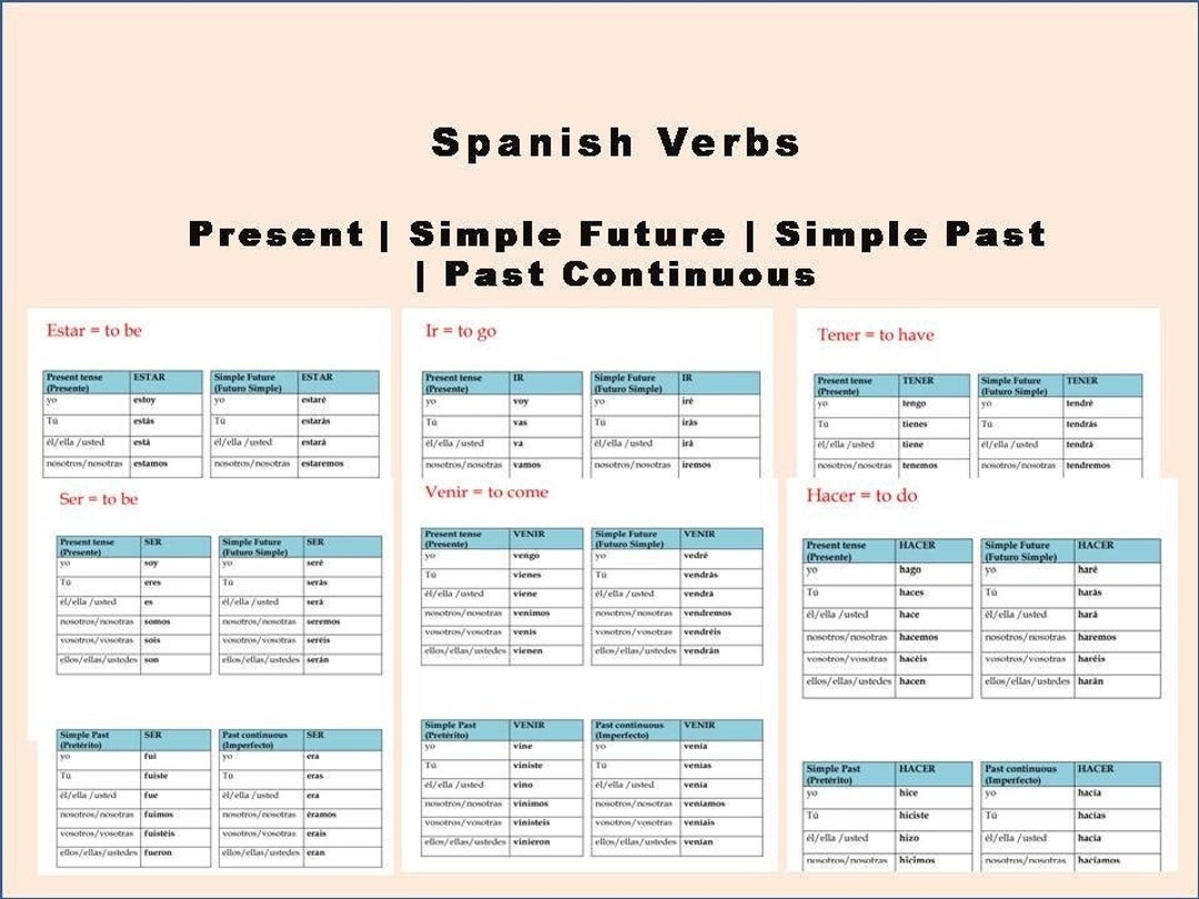 Spanish Verbs Conjugation Tables Spanish Verbs And Tenses Spanish Printable Instant Download Etsy
