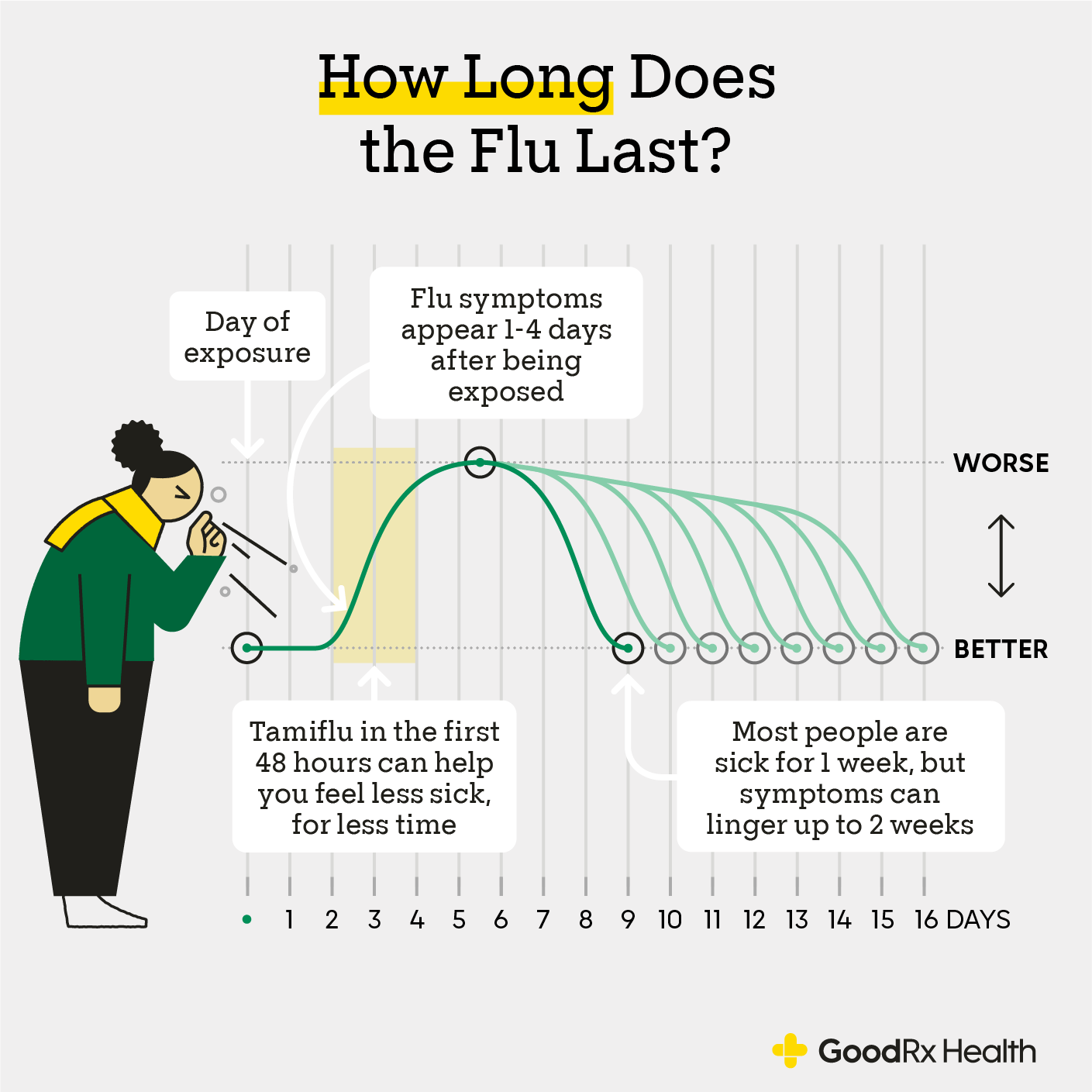Tamiflu Dosages For Kids And Adults Your GoodRx Guide GoodRx