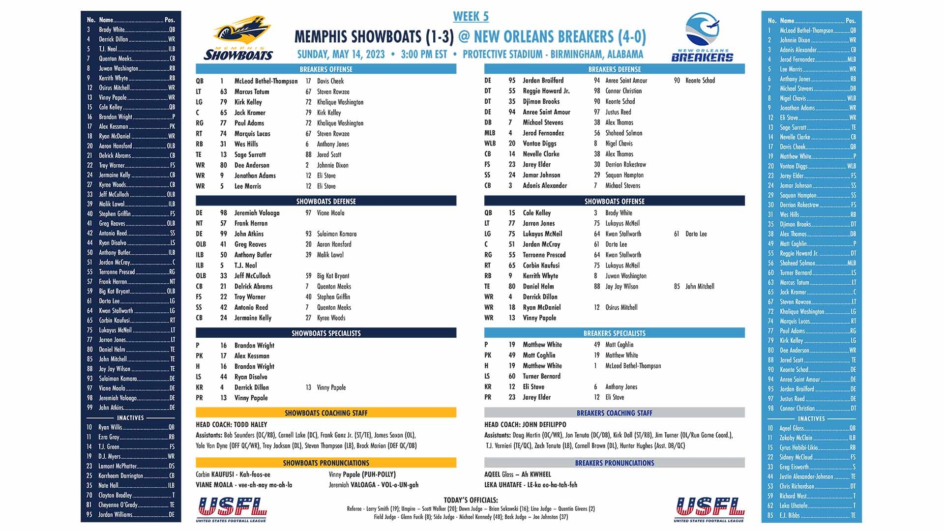 Mlb Depth Charts Printable