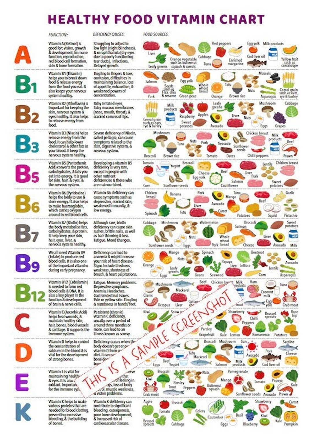 Vitamin Foods Reference Chart PRINTABLE INSTANT DOWNLOAD Pdf at a glance Information Poster For Healthy Nutritional Eating Education Etsy