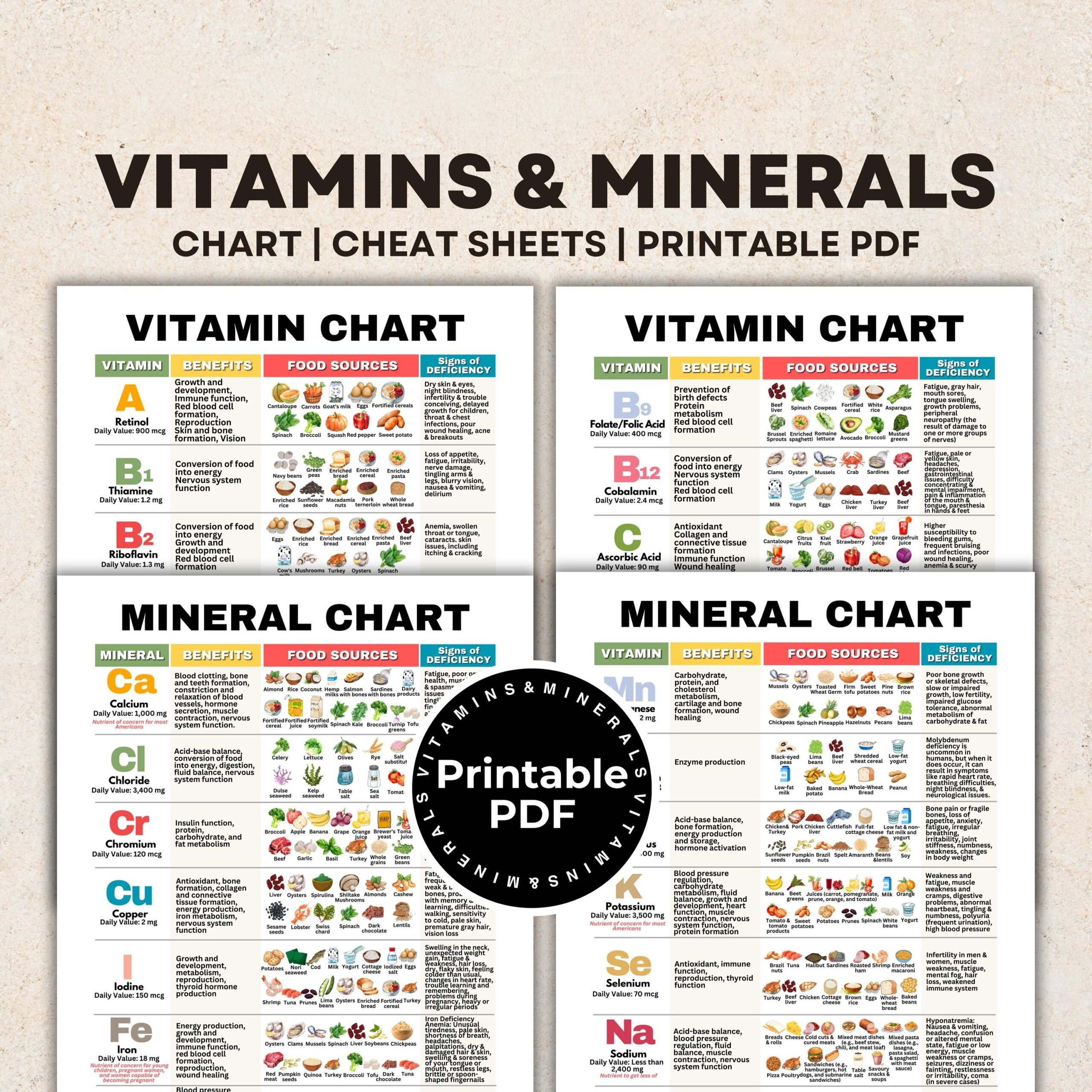 Vitamin U0026 Mineral Chart Cheat Sheets And Visual Guide For All 14 