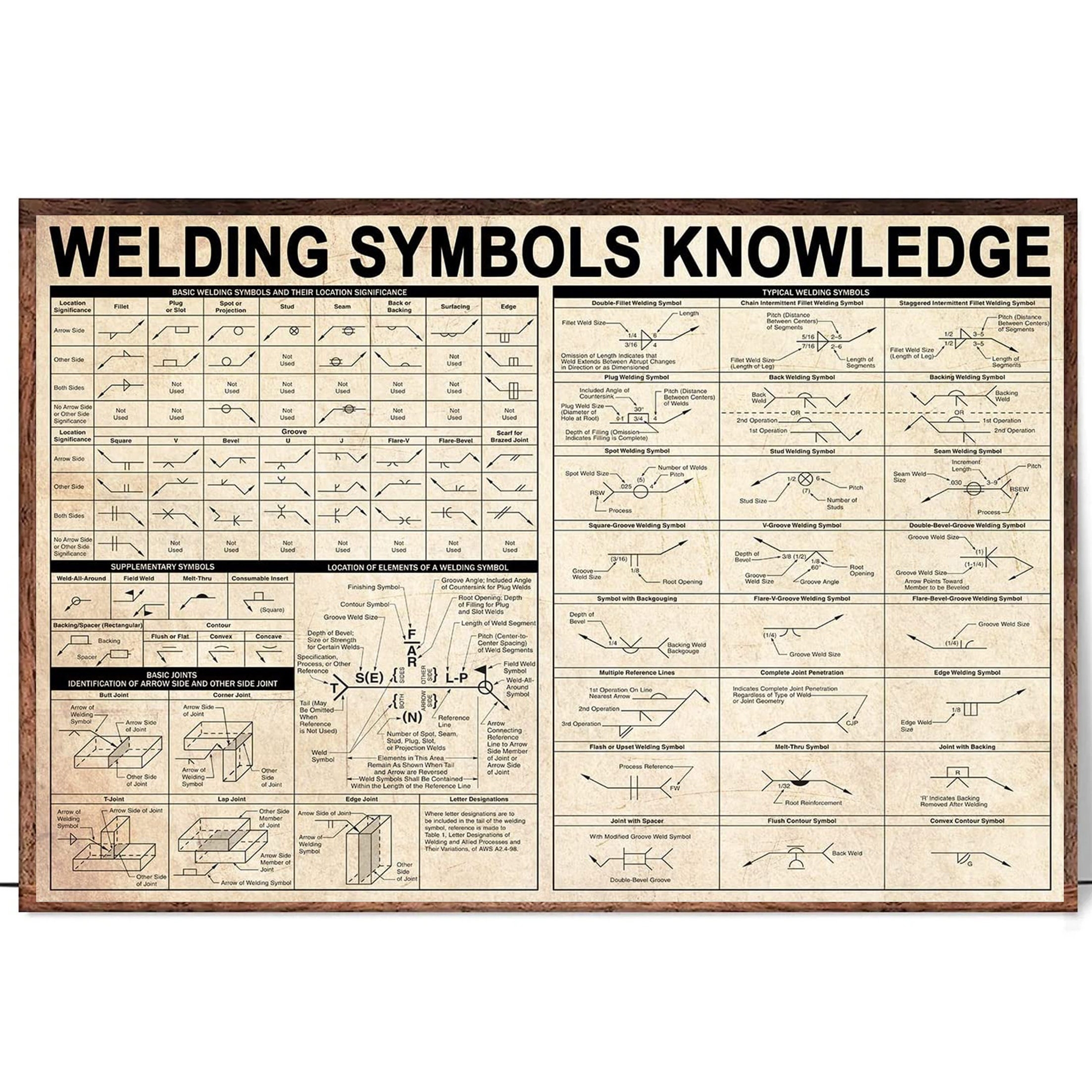 Welding Symbols Chart Knowledge Poster Knowledge Vintage Poster 