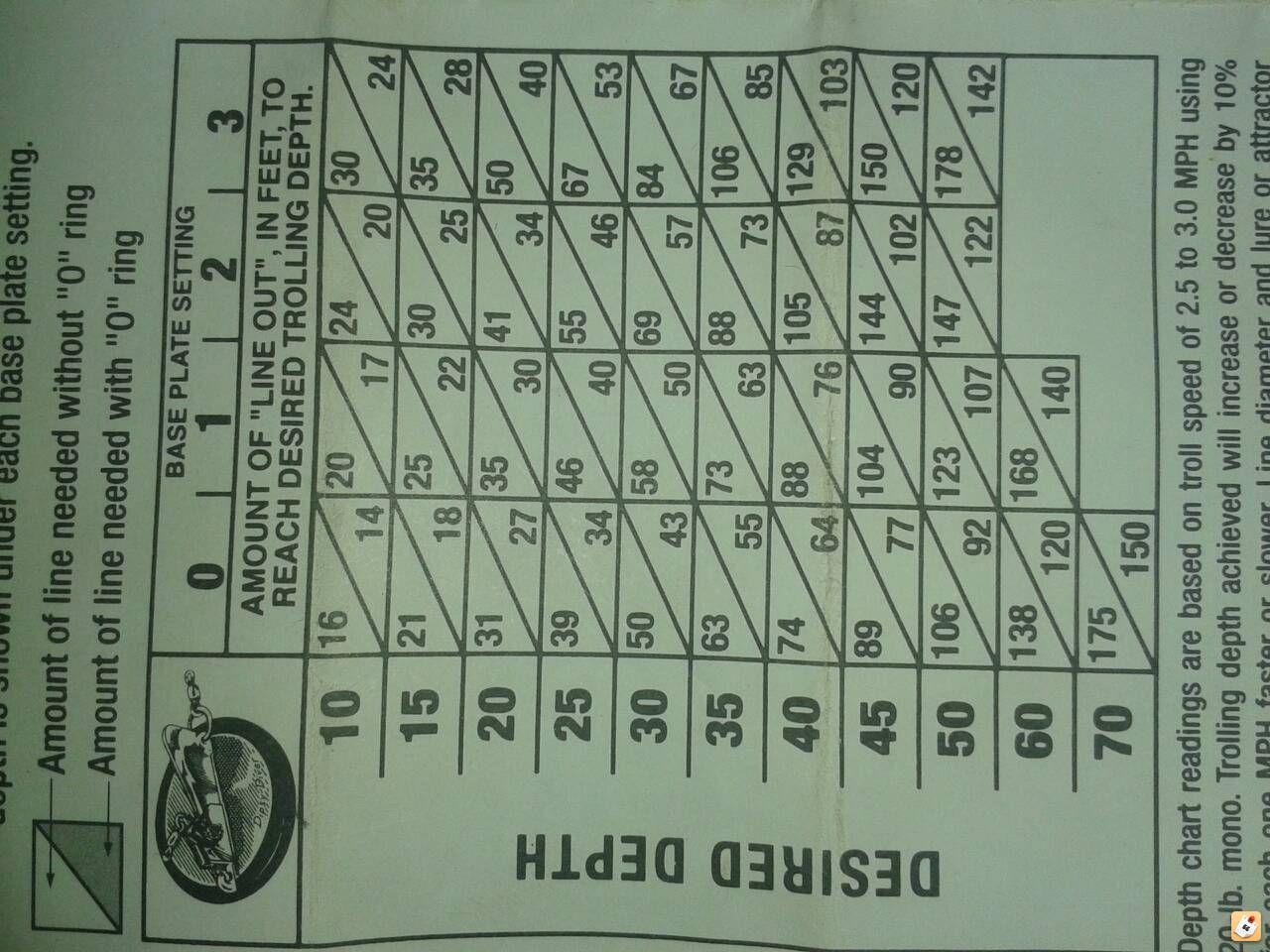 1 107mm Wire Diver Numbers Verified With Smart Troll