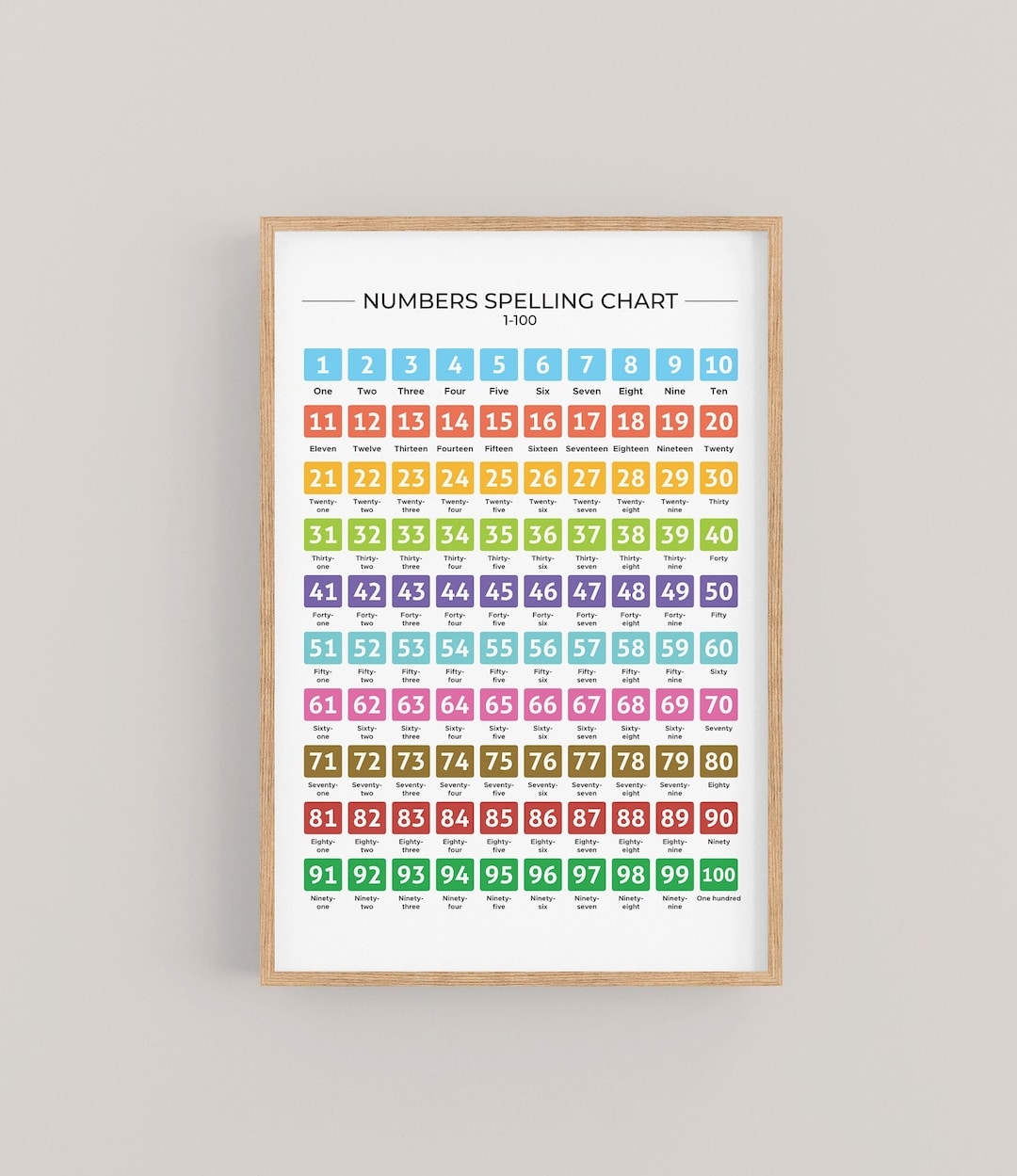 1 To 100 Numbers Spelling Chart Printable Montessori Number Poster With Each Word Spelled Out For Young Learners Etsy 1 To 100 Numbers Spelling Chart Printable Montessori Number Poster With Each Word Spelled Out For Young Learners Etsy