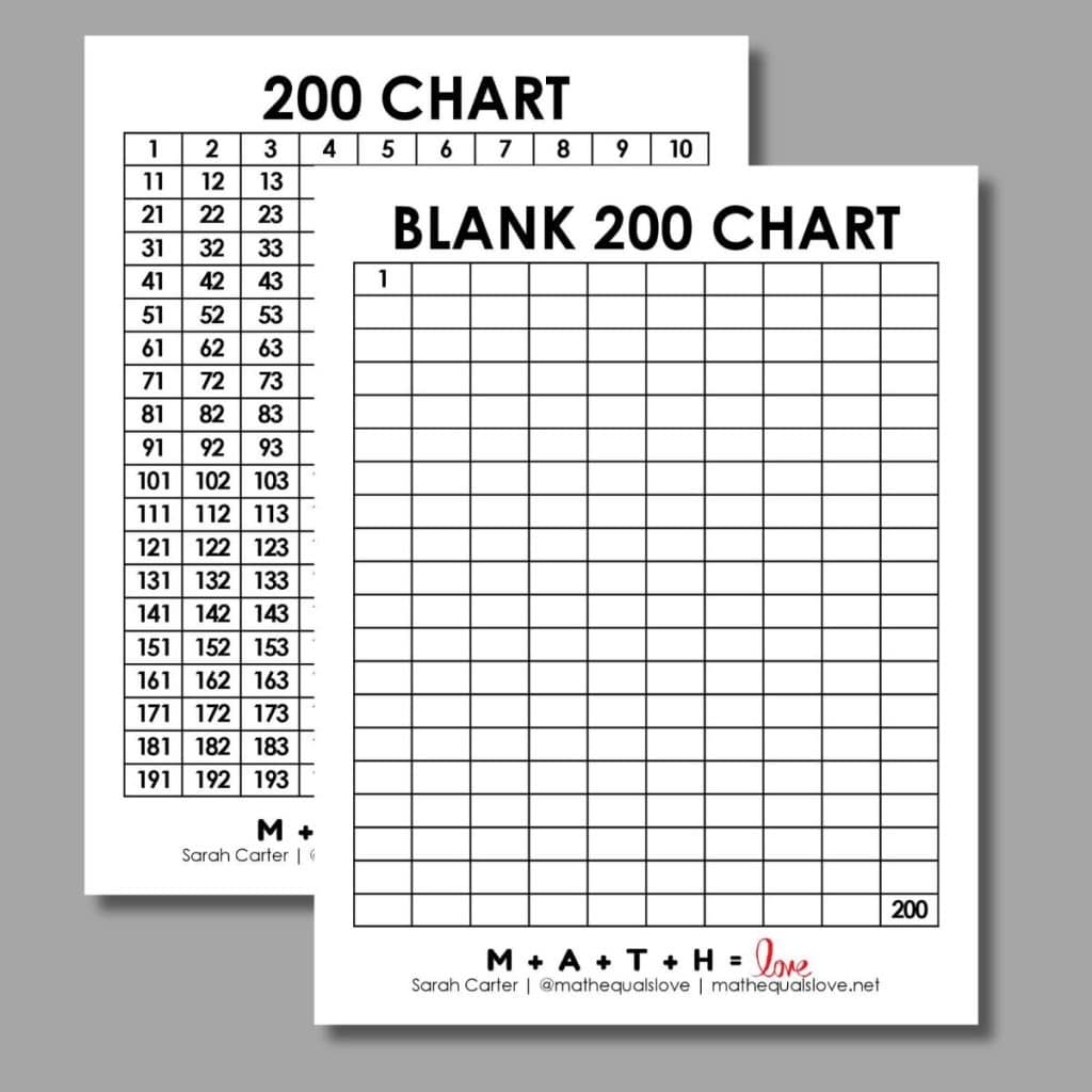 1 To 200 Number Chart Free Printable PDF 