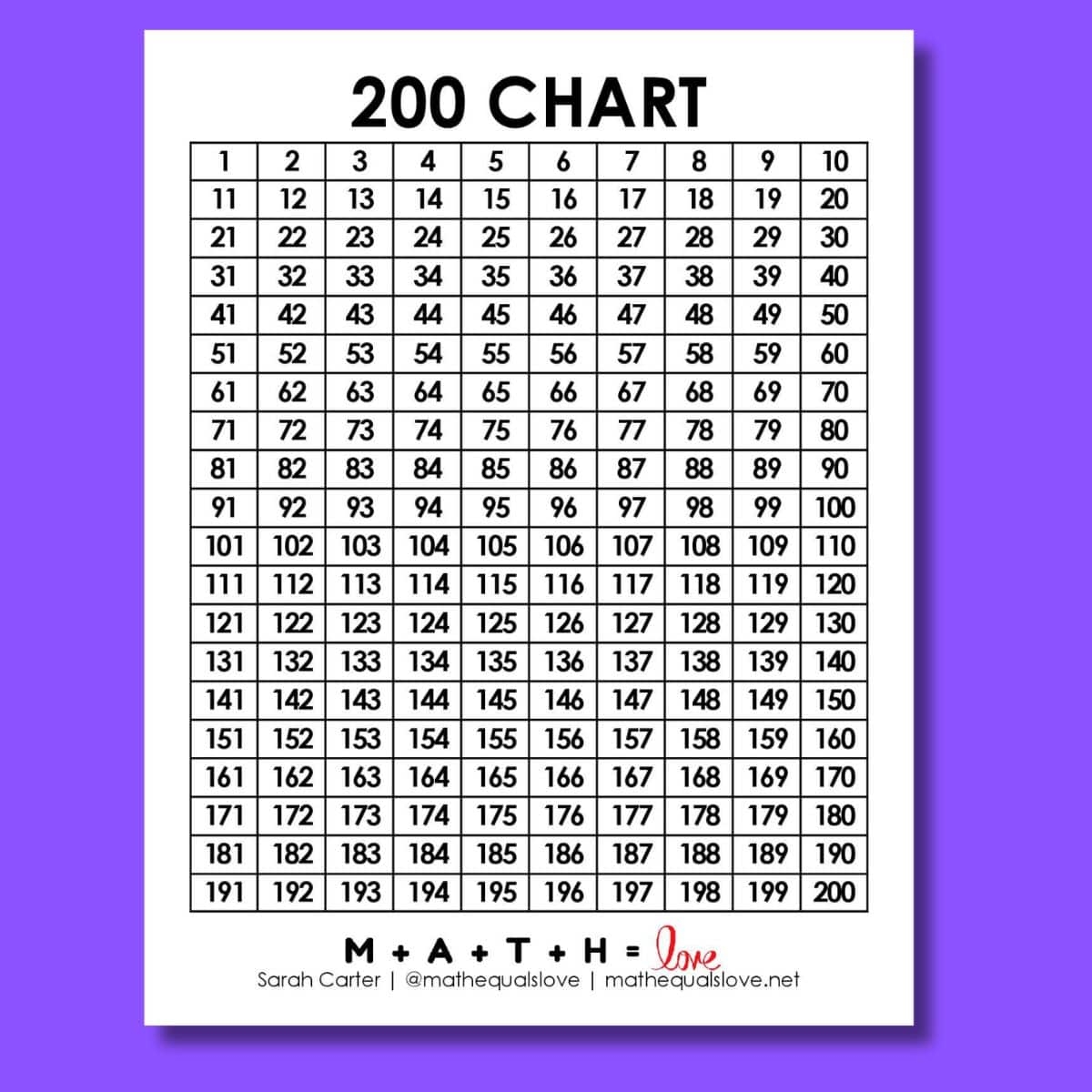 1 To 200 Number Chart Free Printable PDF 1 To 200 Number Chart Free Printable PDF