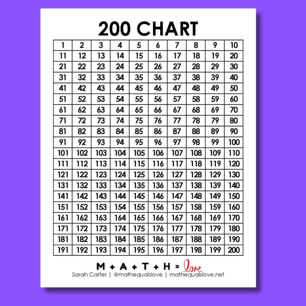 Printable Perfect Squares Chart Printable Perfect Squares Chart