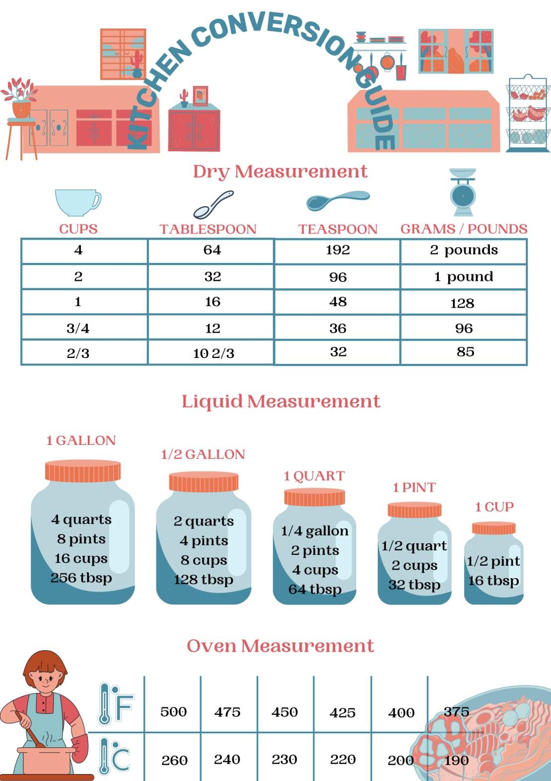 Free Measurement Conversion Chart Printable