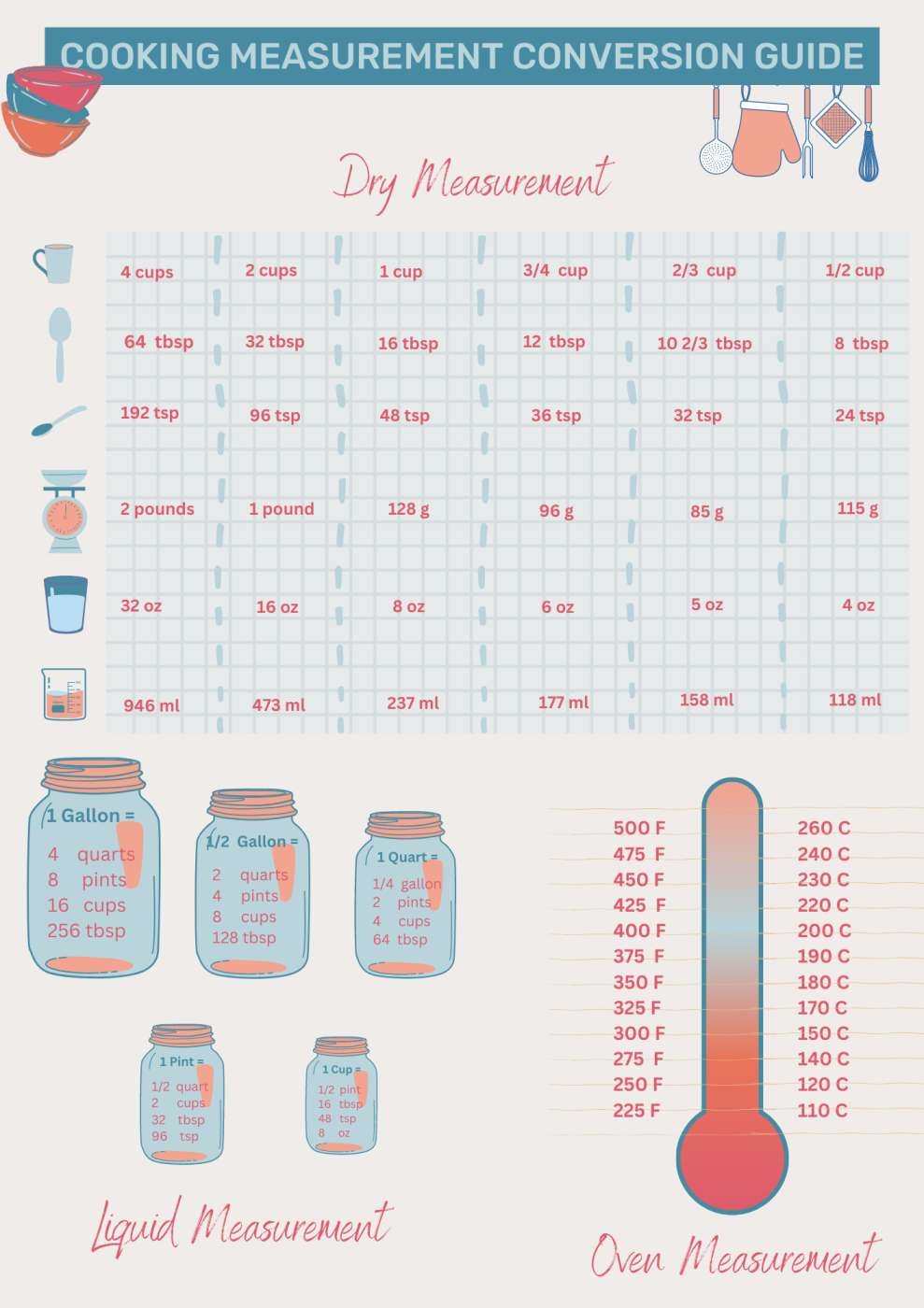 Printable Dry Measurements Chart