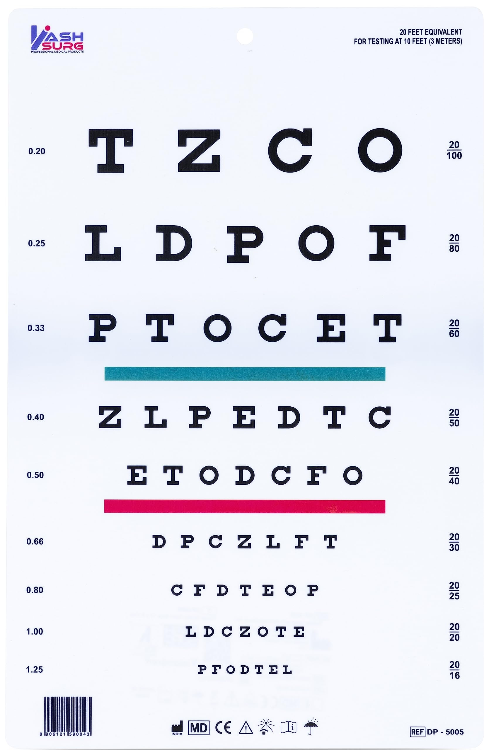10 Ft Snellen Eye Chart Worksheets Library