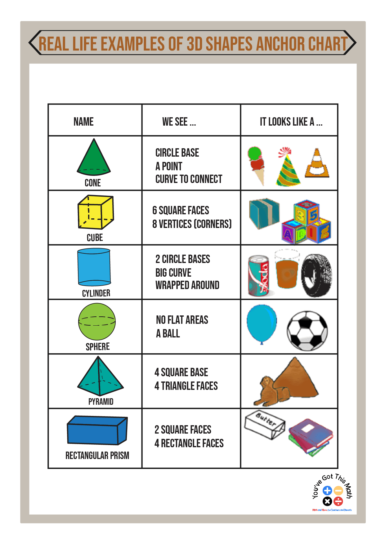 10 Fun Examples Of 3D Shapes Anchor Chart