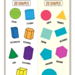 10 Fun Examples Of 3D Shapes Anchor Chart