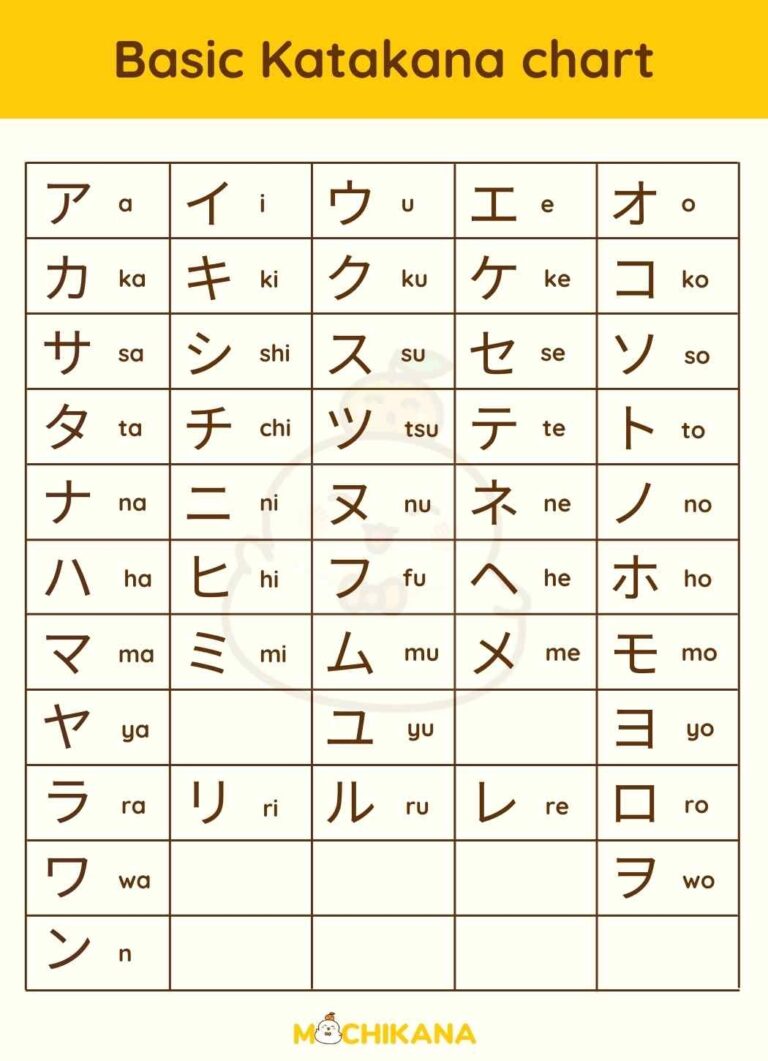 10 Katakana Charts From Basic To Advanced With Free Worksheets