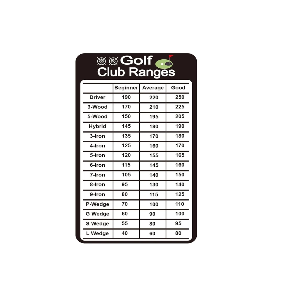 10 Pcs Golf Club Range Chart 2 X 3 5 Inch Golfers Quick Reference Distance Card Estimation Cheat Sheet Golfing Guide AliExpress