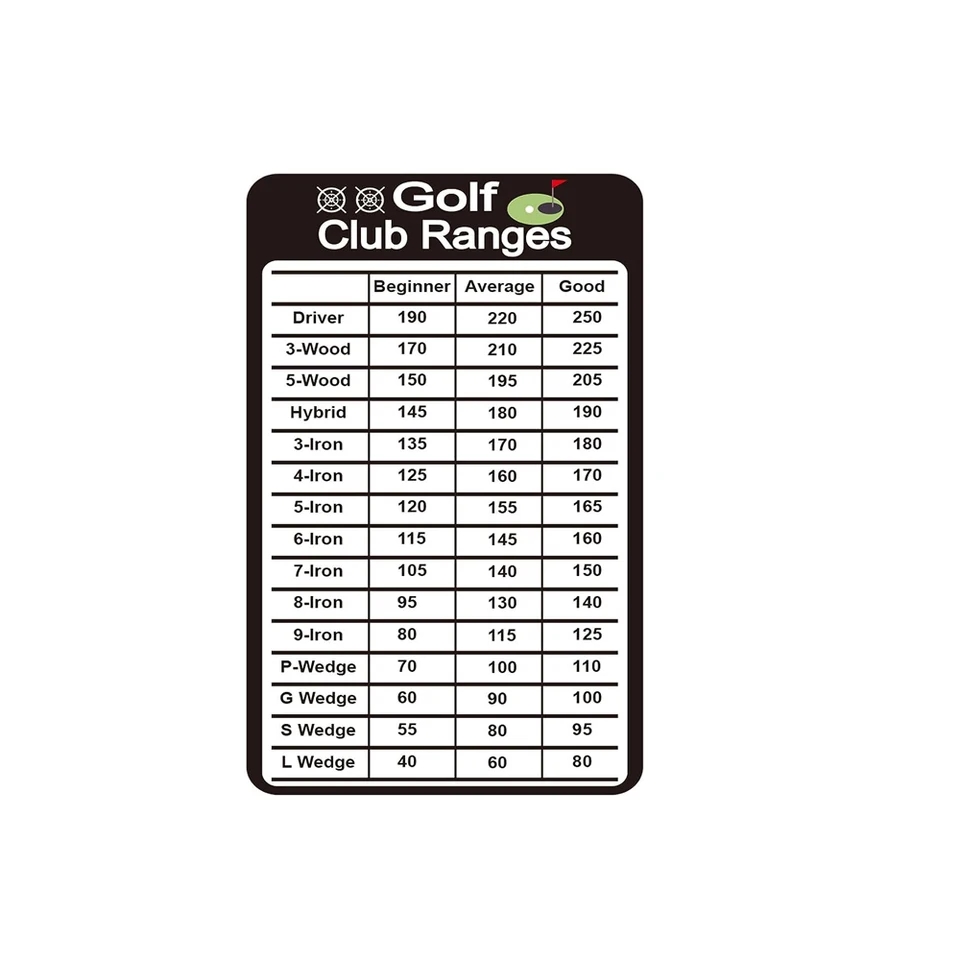 10 Pcs Golf Club Range Chart 2 X 3 5 Inch Golfers Quick Reference Distance Card Estimation Cheat Sheet Golfing Guide 10 Pcs Golf Club Range Chart 2 X 3 5 Inch Golfers Quick Reference Distance Card Estimation Cheat Sheet Golfing Guide