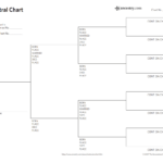 10 Places To Find The Free Genealogy Printables You Need