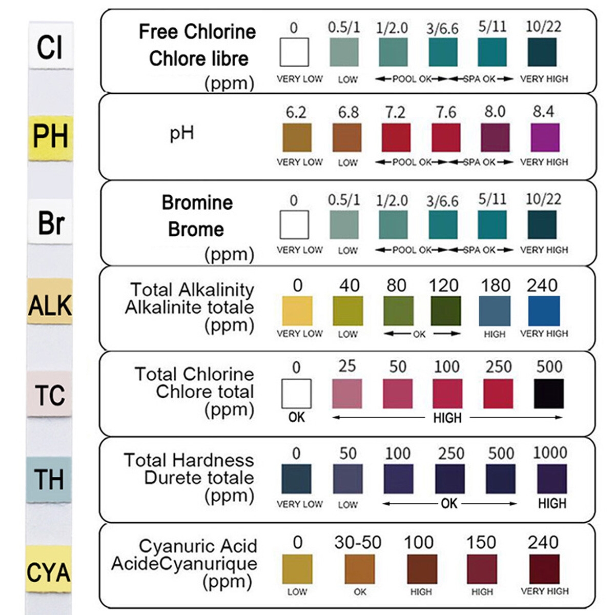 100 50x Aquarium Test Strips Fish Tank 7 In1 PH Water Test Strips Kit Freshwater EBay 100 50x Aquarium Test Strips Fish Tank 7 In1 PH Water Test Strips Kit Freshwater EBay