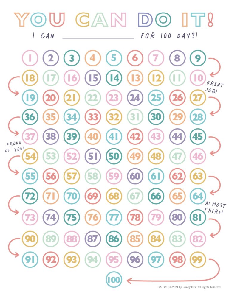 100 Day You Can Do It Chart IMOM