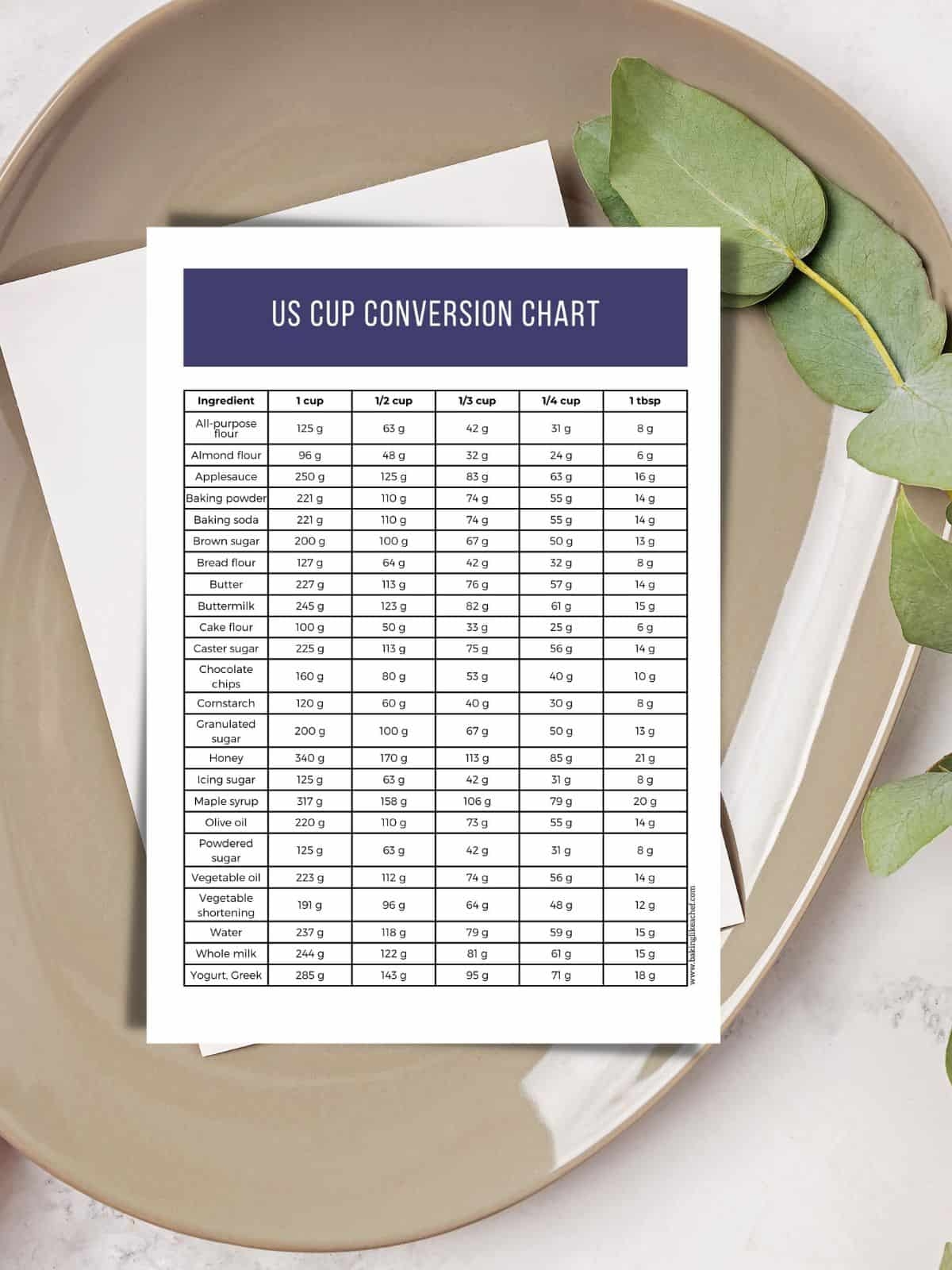 11 Baking Conversion Charts Free Printables Baking Like A Chef 11 Baking Conversion Charts Free Printables Baking Like A Chef