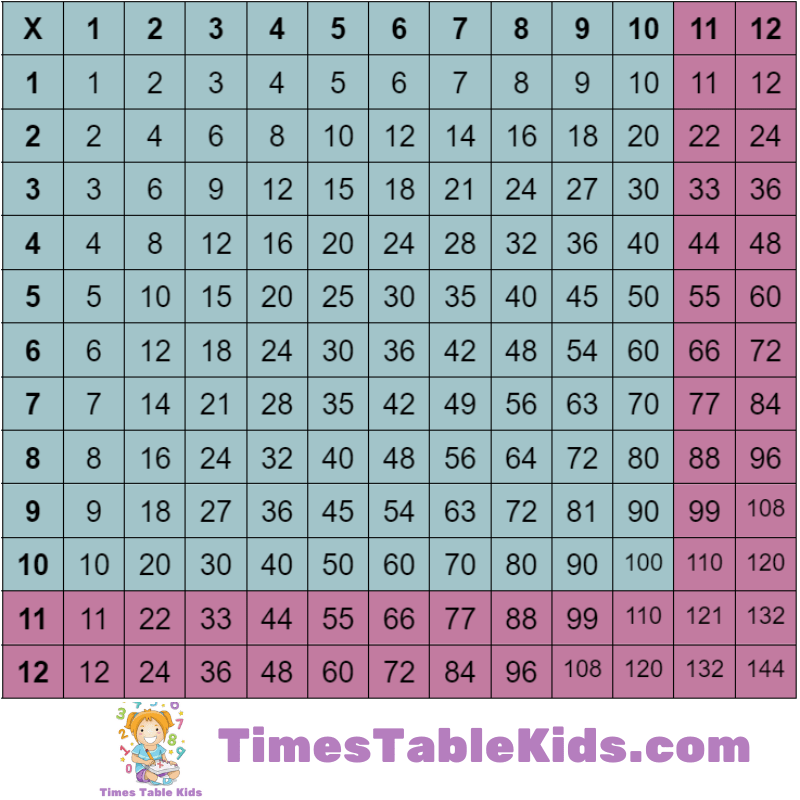 Printable Time Table Chart 1 12 Printable Time Table Chart 1 12