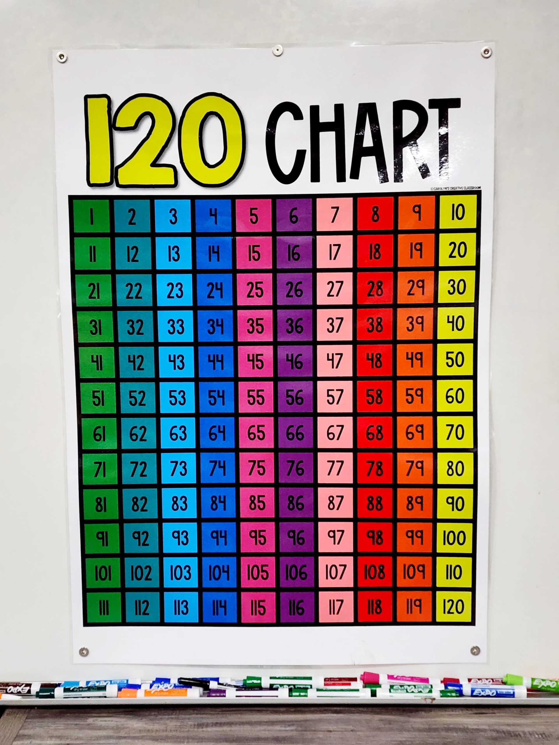 120 Chart ORIGINAL Anchor Chart Hard Good Bright Version