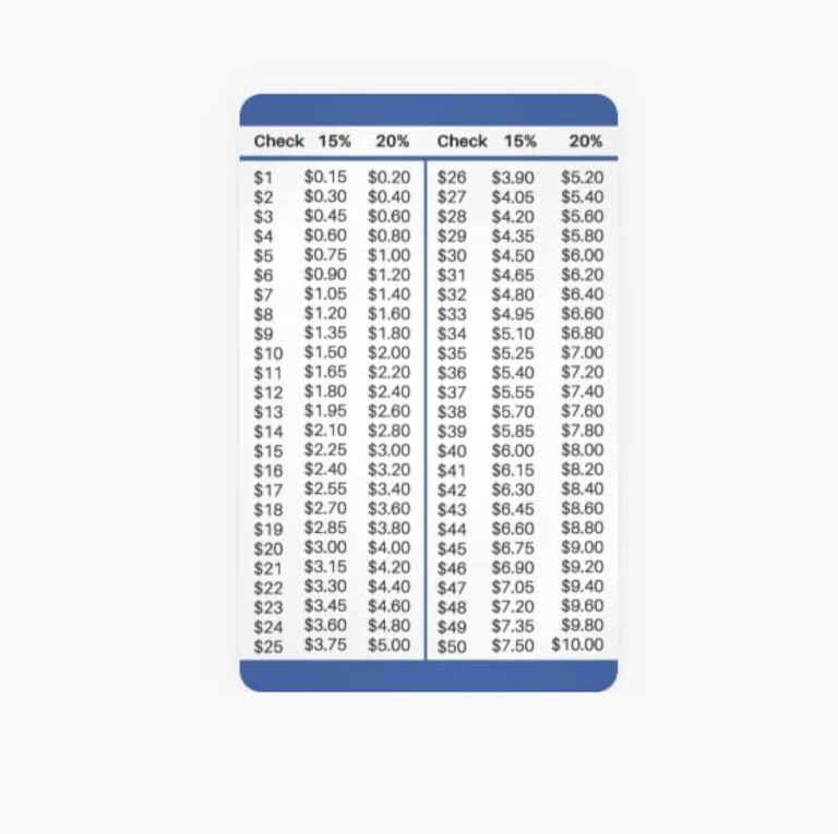 15 And 20 Percent Tip Calculator Wallet Card For Restaurants Delivery And Other Services Amazon sg Office Products