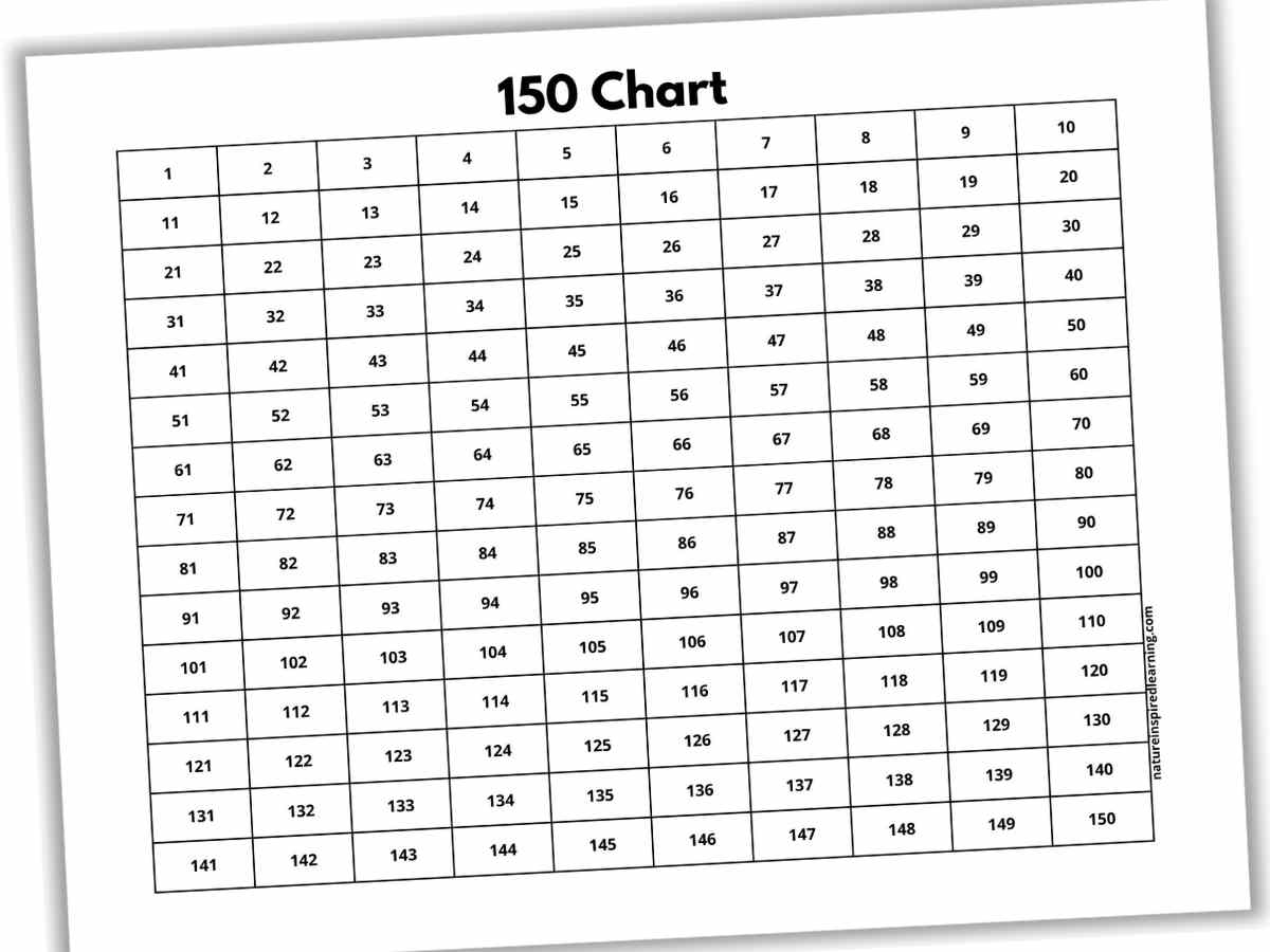 150 Number Charts Nature Inspired Learning