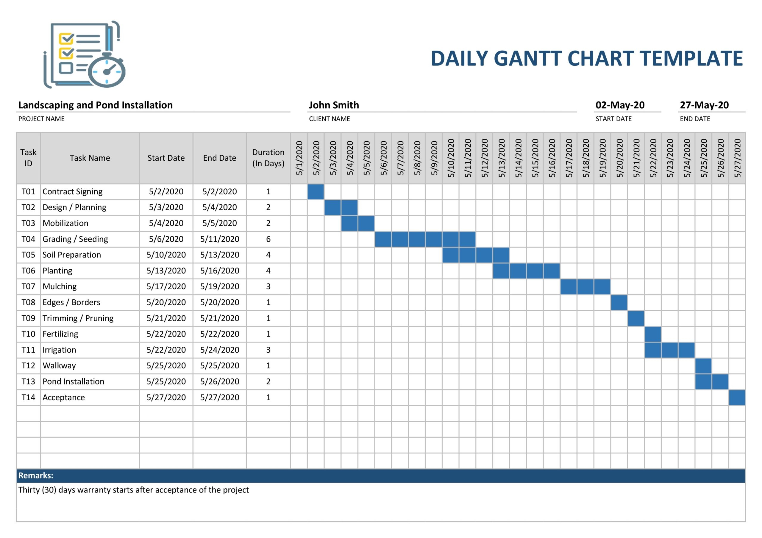 16 Free Gantt Chart Templates Excel PowerPoint Word TemplateLab
