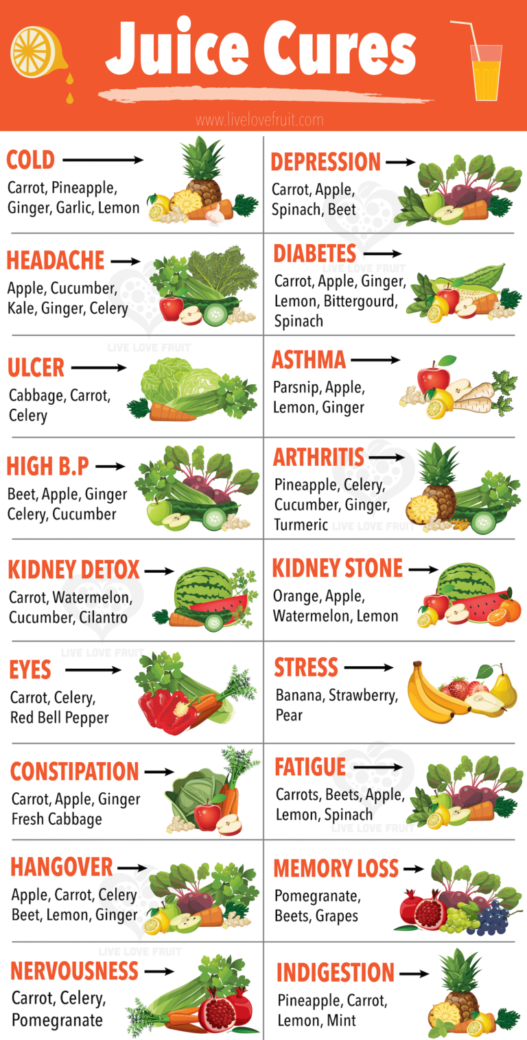 18 Juice Cures For Practically Every Ailment Live Love Fruit Worksheets Library