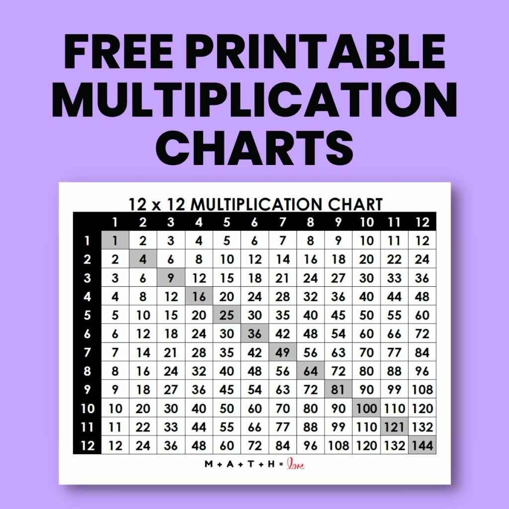 Multiplication Chart Printable 4 Per Page