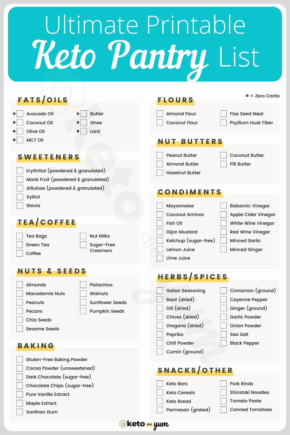 19 Day Keto Diet Meal Plan For Beginners With Recipes 19 Day Keto Diet Meal Plan For Beginners With Recipes