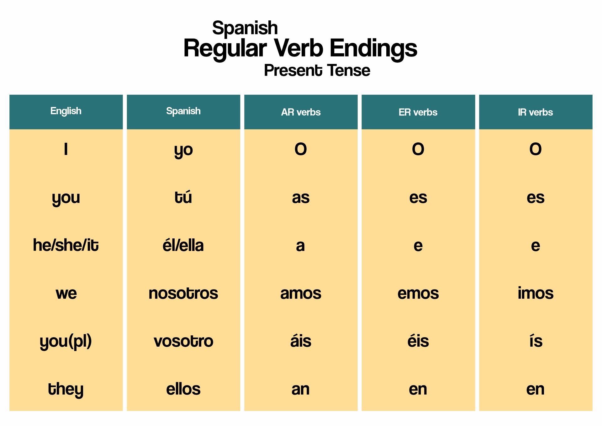 19 Spanish Verb Worksheets Free PDF At Worksheeto