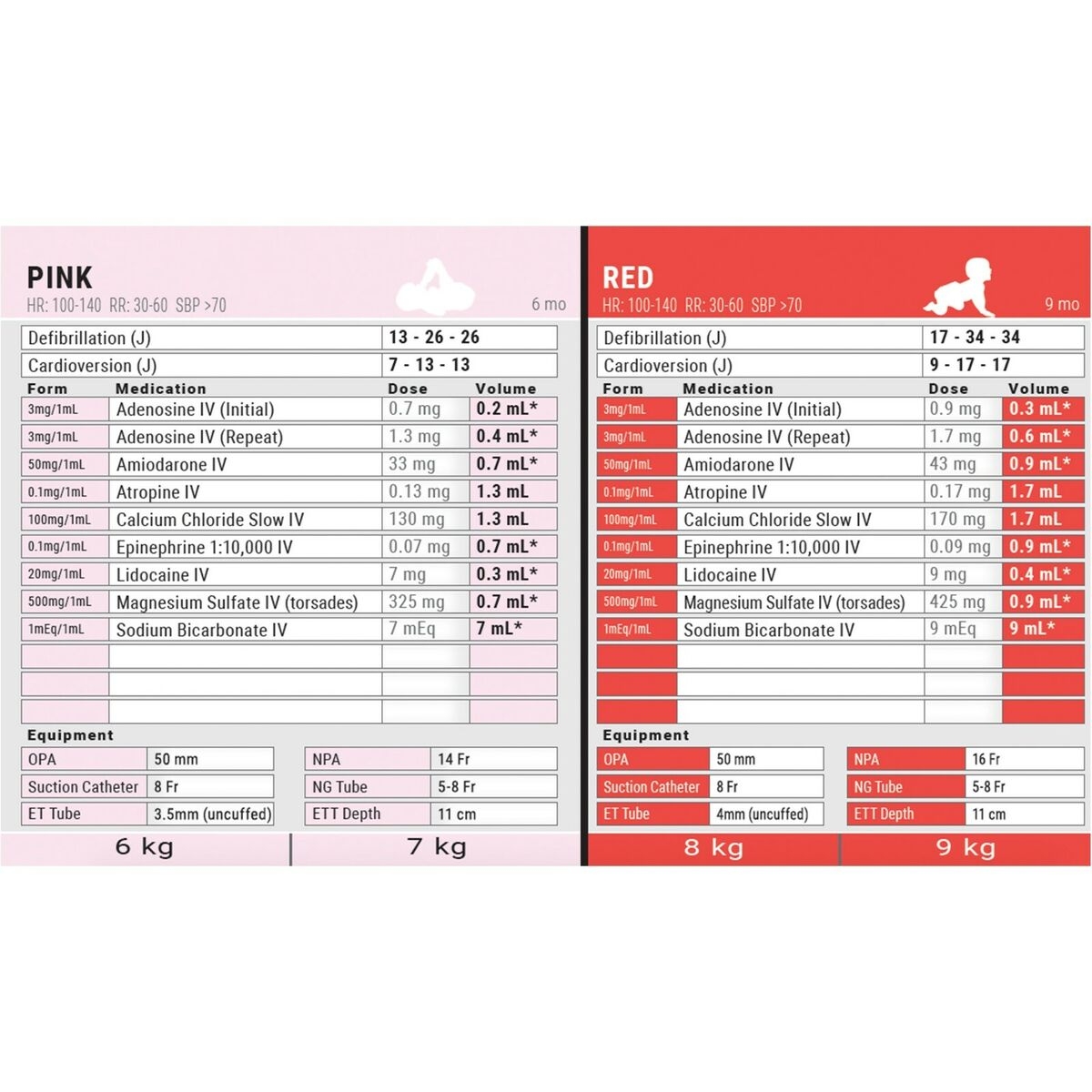 2020 EMS Standard Pediatric Emergency Length Based Tape Broselow Compatible EBay