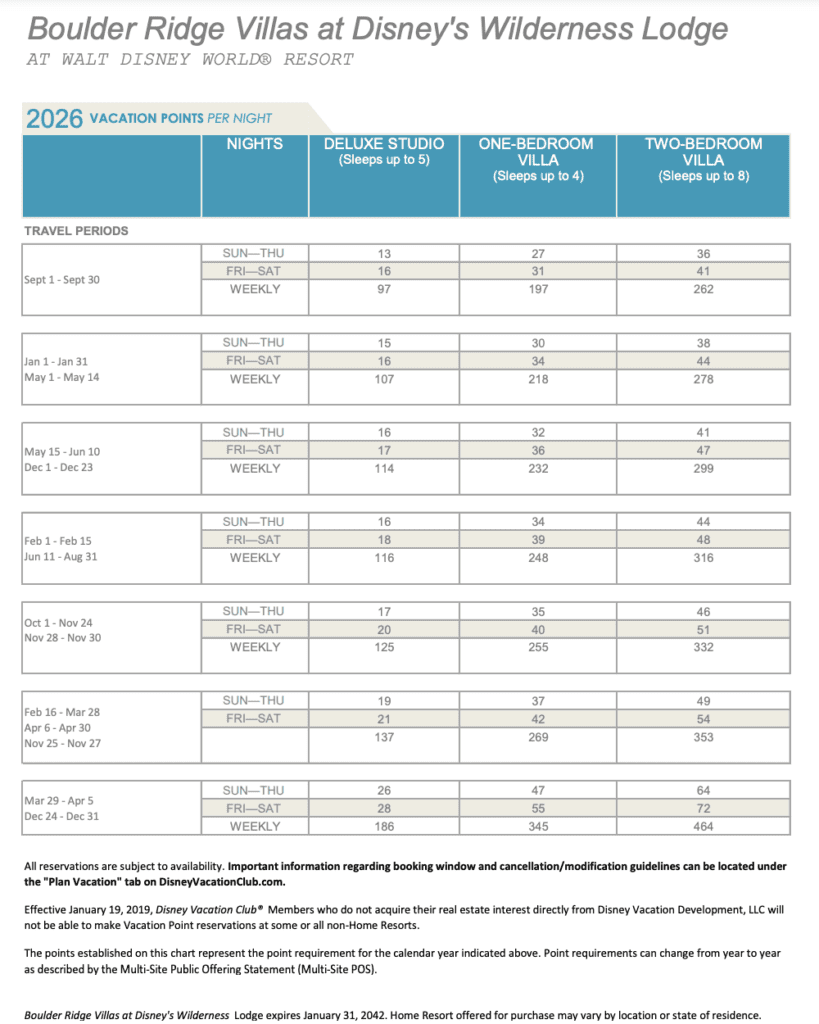 2026 DVC Point Charts DVC Resale Experts
