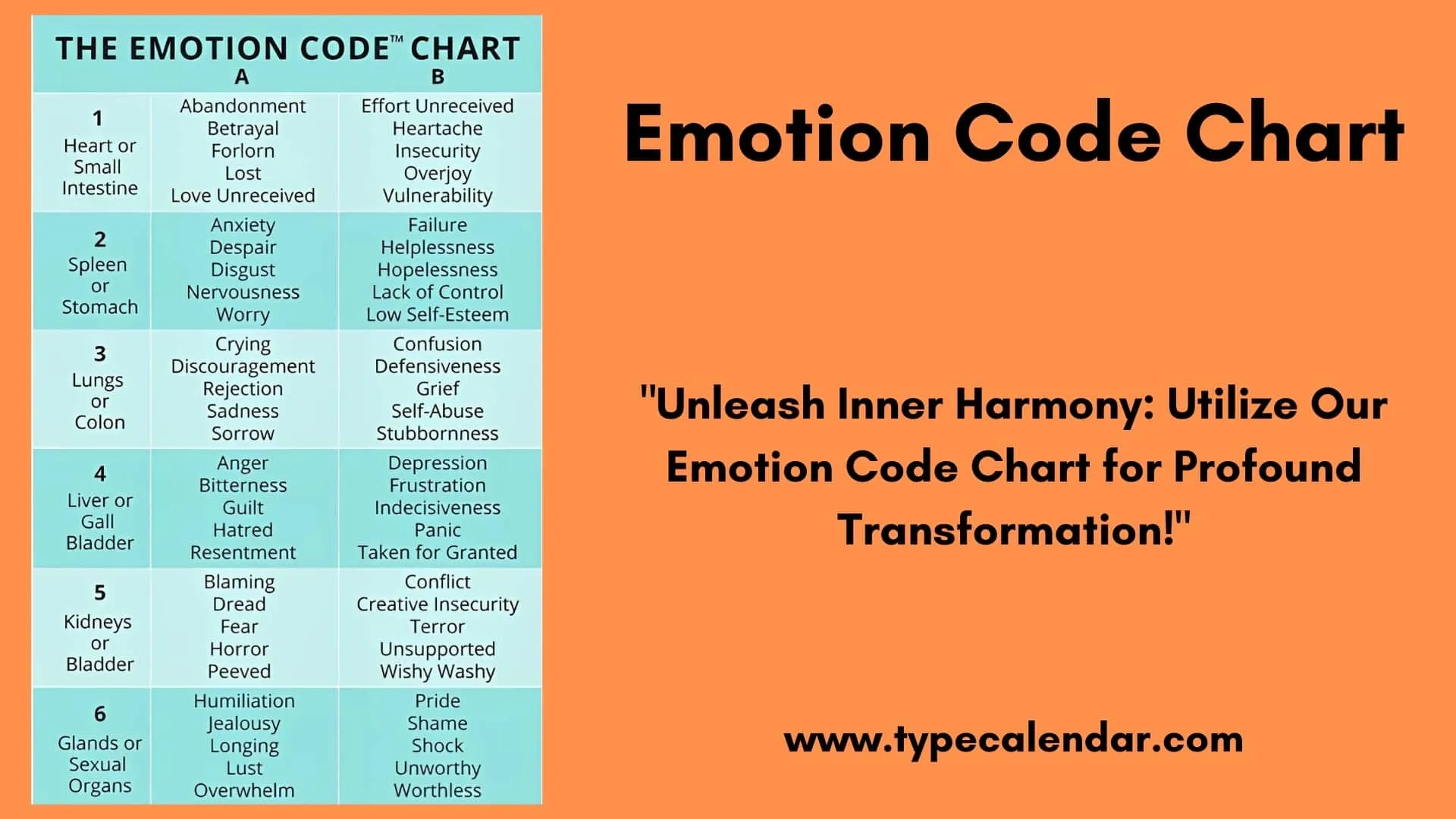 Emotion Code Chart Pdf Printable Emotion Code Chart Pdf Printable
