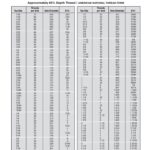 23 Printable Tap Drill Charts PDF TemplateLab