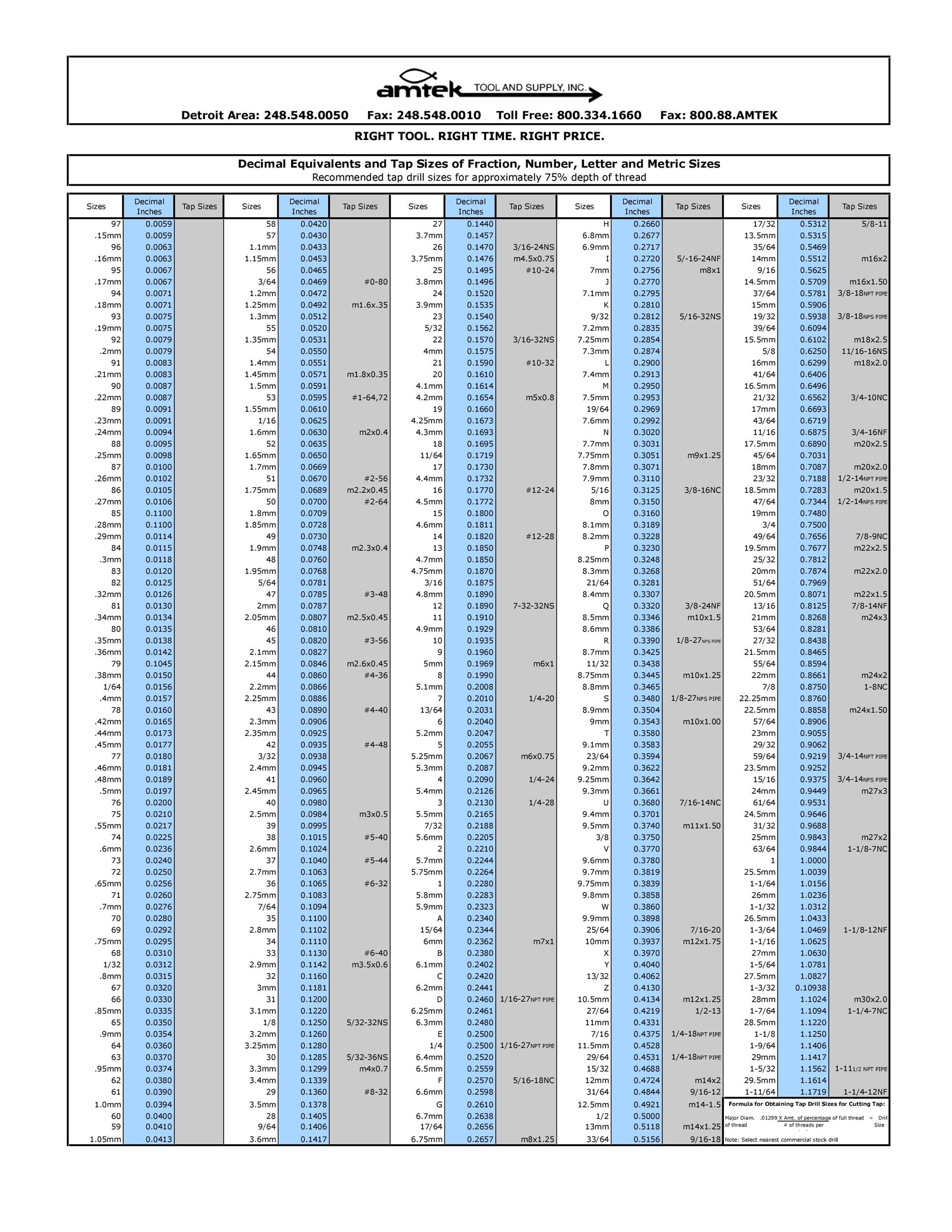 Printable Drill Bit Chart