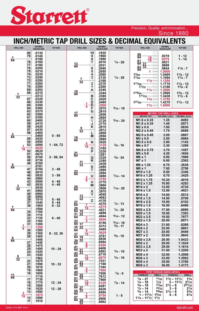 23 Printable Tap Drill Charts PDF TemplateLab