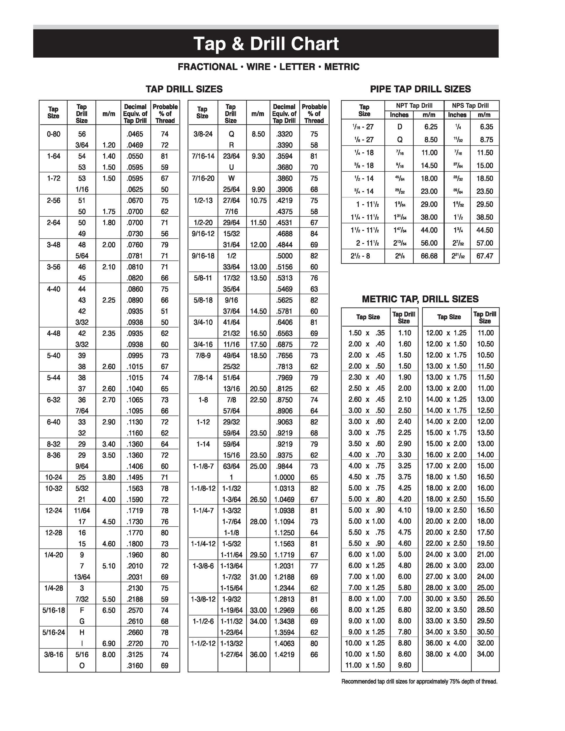 Drill Bit Size Chart Printable