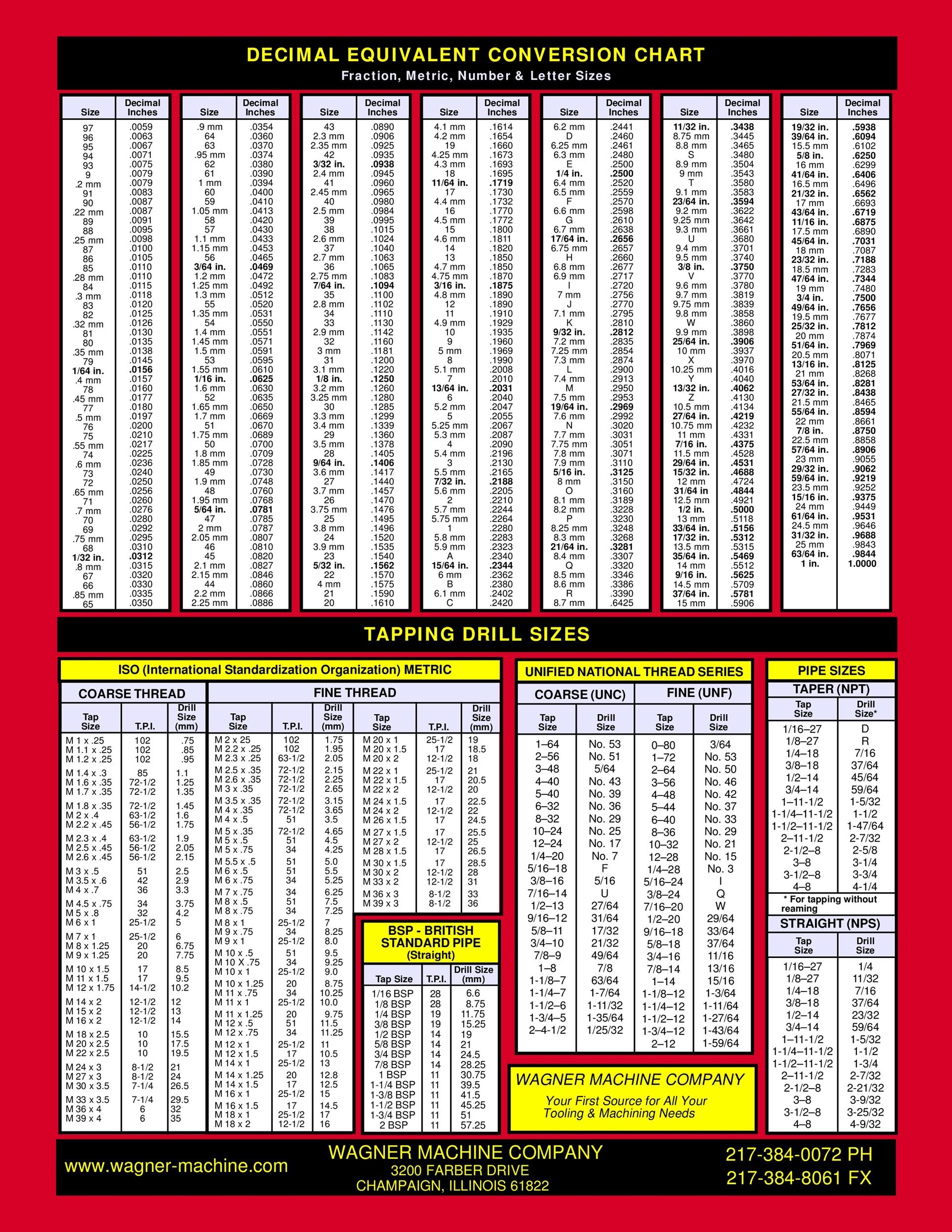 Drill Size Chart Printable