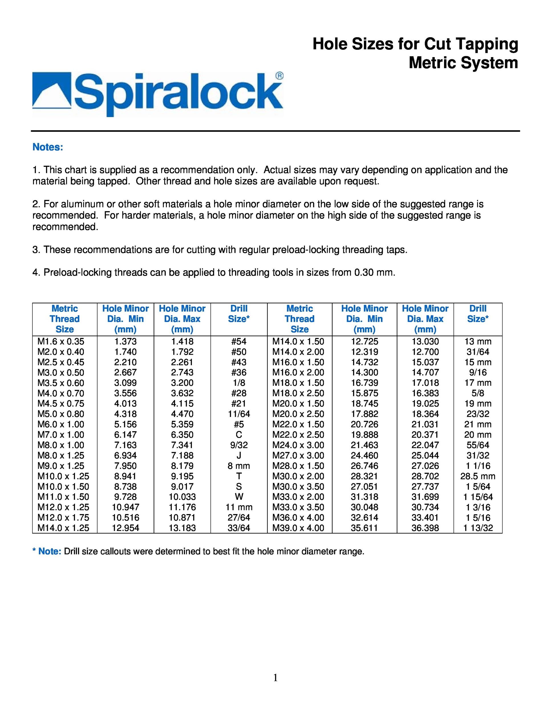 23 Printable Tap Drill Charts PDF TemplateLab