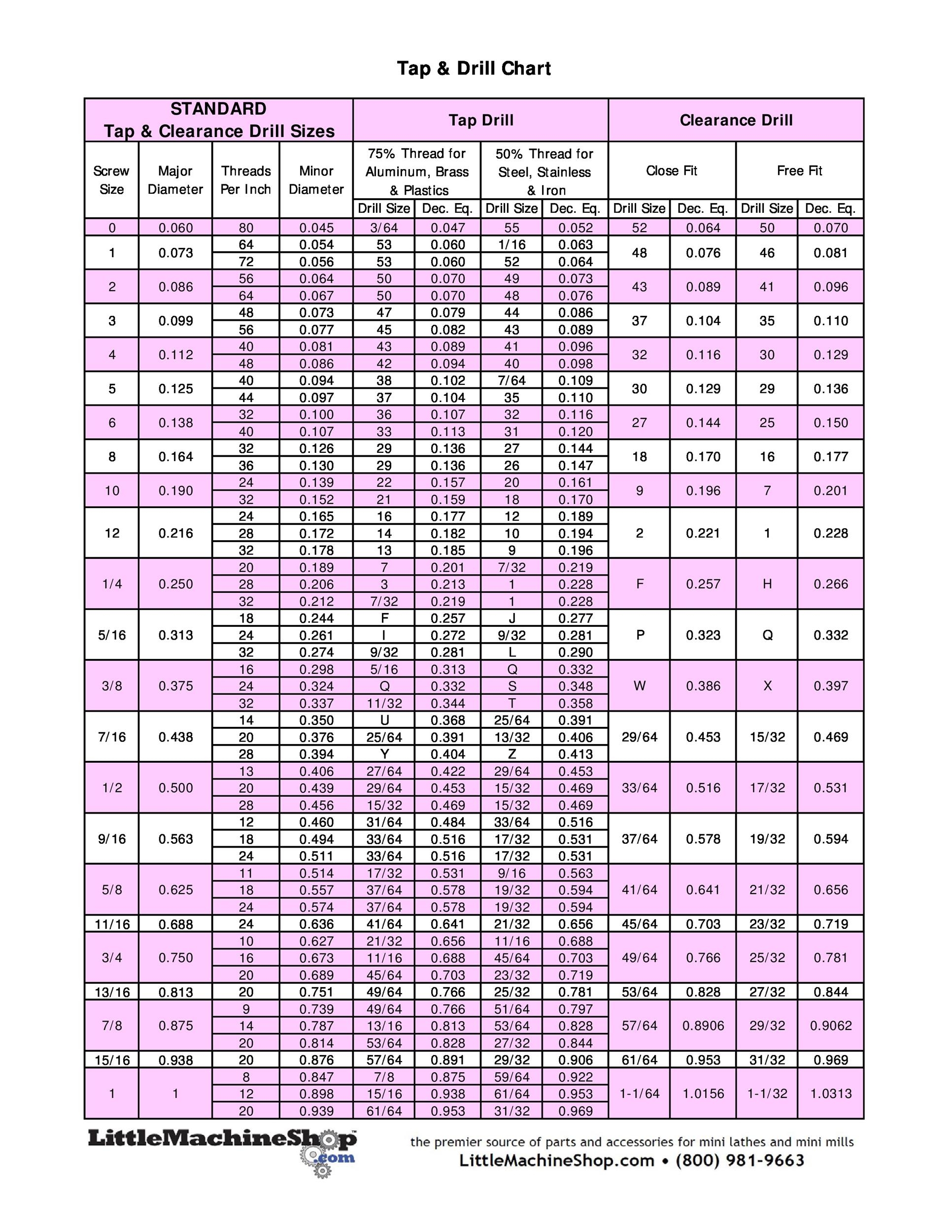 23 Printable Tap Drill Charts PDF TemplateLab
