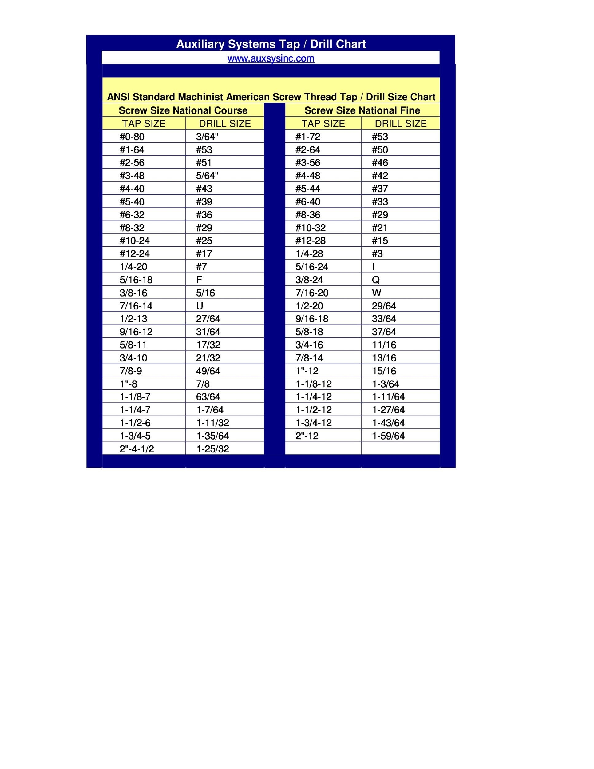 Printable Drill Bit Size Chart Pdf