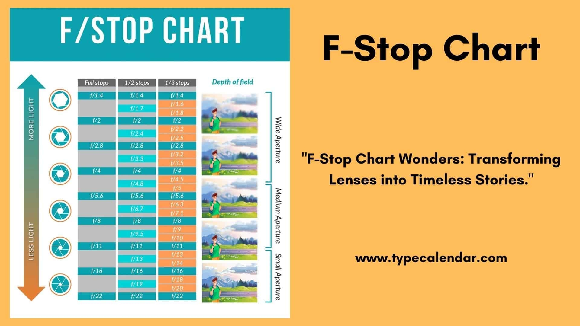 25 Free Printable F Stop Chart Photography CheatSheet 25 Free Printable F Stop Chart Photography CheatSheet