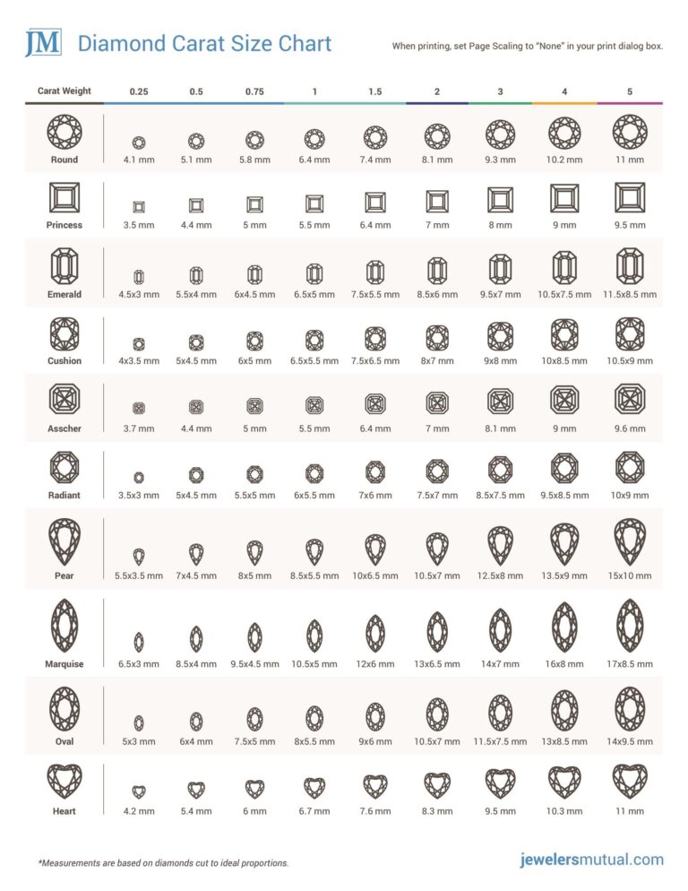 29 Printable Diamond Size Charts Diamond Color Charts