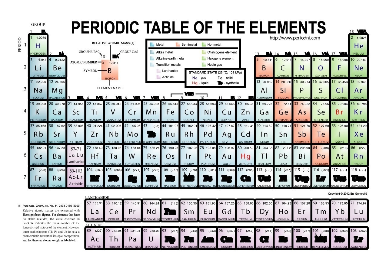 29 Printable Periodic Tables FREE Download TemplateLab 29 Printable Periodic Tables FREE Download TemplateLab