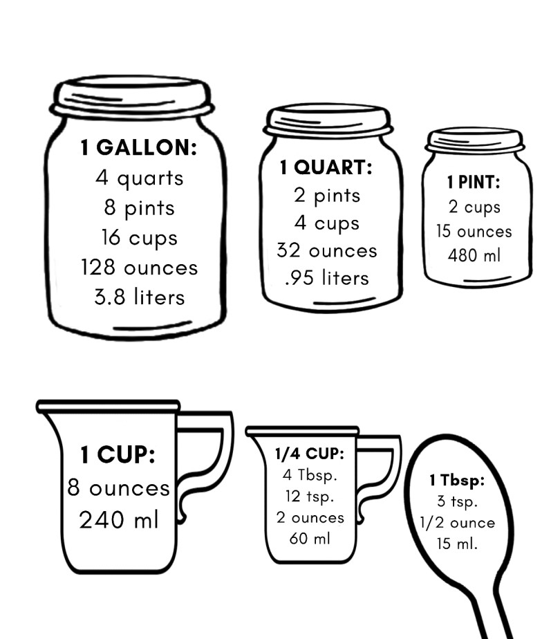 Free Printable Cooking Conversion Chart
